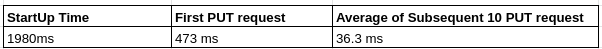 Out of the Box Performance Metrics