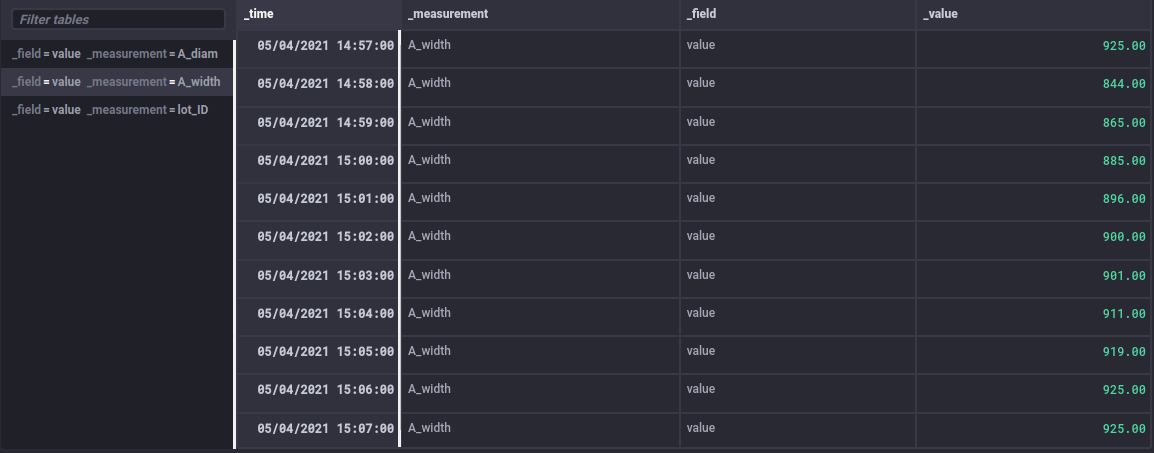 Entry A Sensor Data
