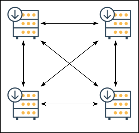 Synchronous Interaction Channels Between Services