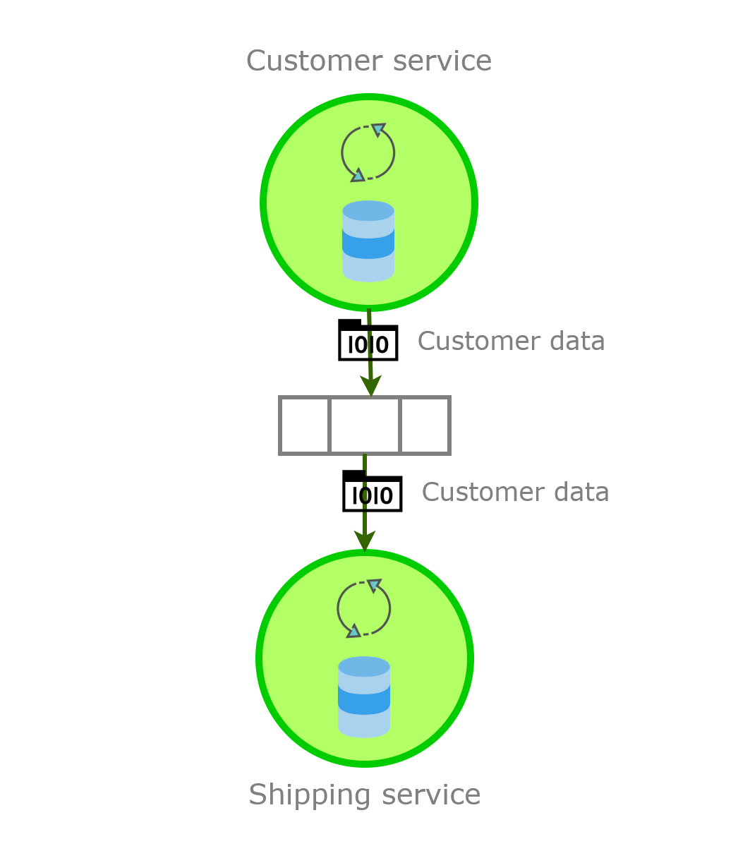 Replicating State with Events