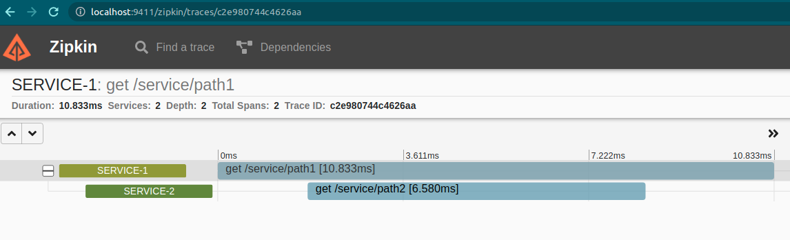 Screenshot showing traces in Zipkin.