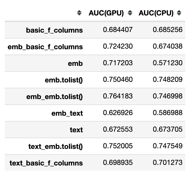 Catboost classifier python