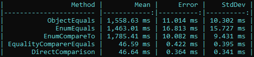 Equals: execution times of .NET 5