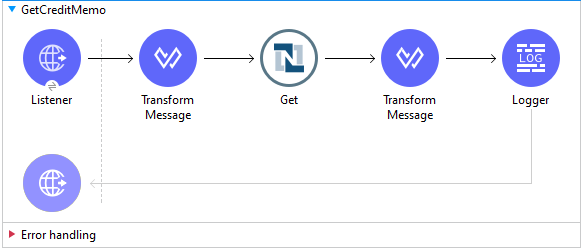Screenshot showing GetCreditMemo function of NetSuite.