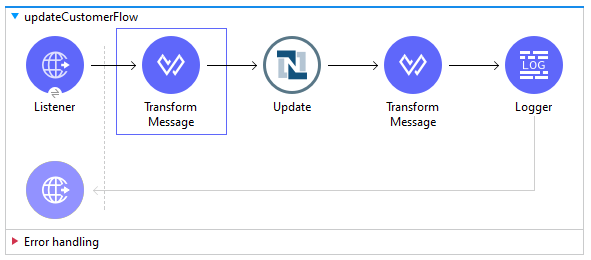 Screenshot showing updateCustomerFlow function in NetSuite.