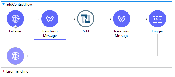 Screenshot showing addContactFlow function in NetSuite.