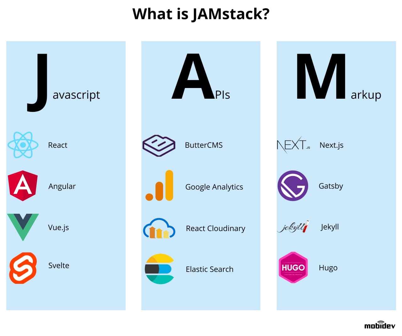 What is JAMstack?