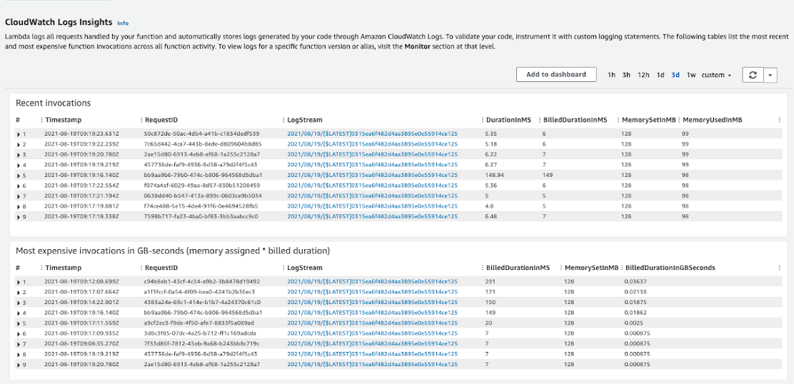 AWS Web Console