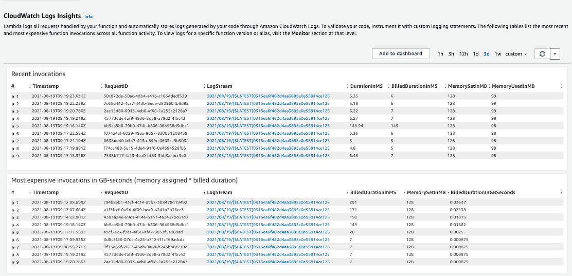 AWS Web Console