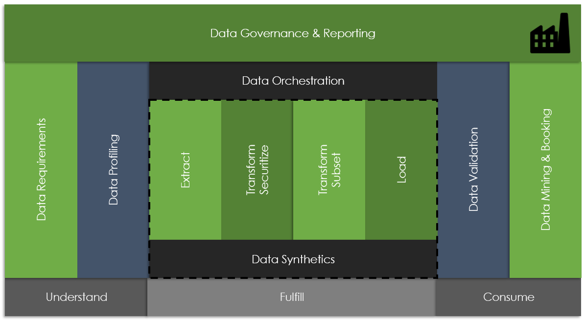 JDAQA – Zero-Effort Testing Services