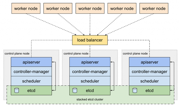 bootstrap-k3s-data-for-beginners-dzone