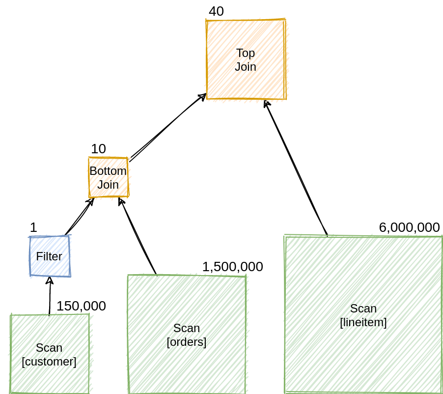 Join order example #1