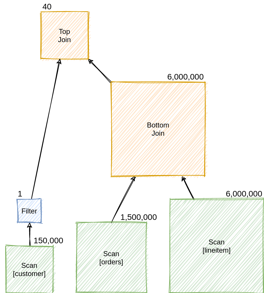 Join order example #2