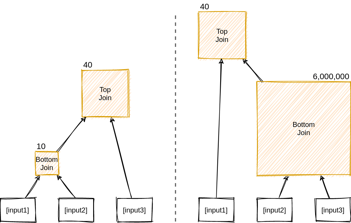 Join order example #3