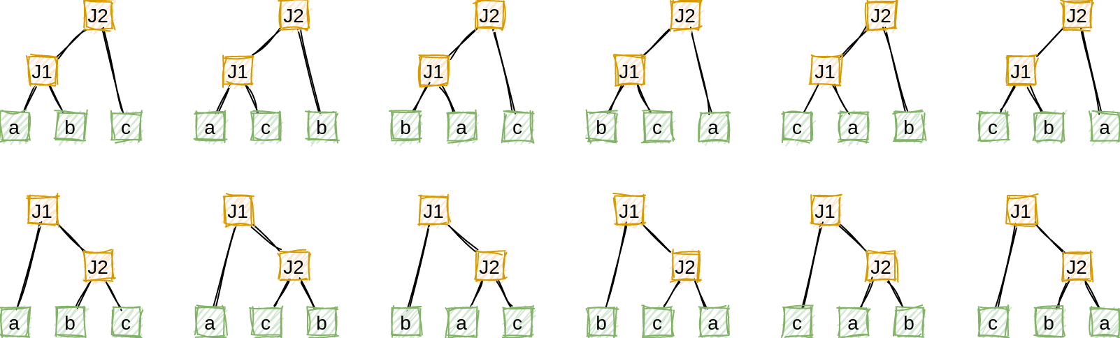 12 valid join orders for three relations