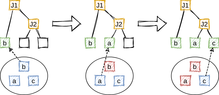 Counting the number of possible join orders for N relations