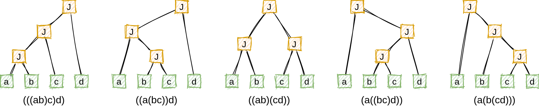 Calculating the number of all possible shapes of a full binary tree with N leaves