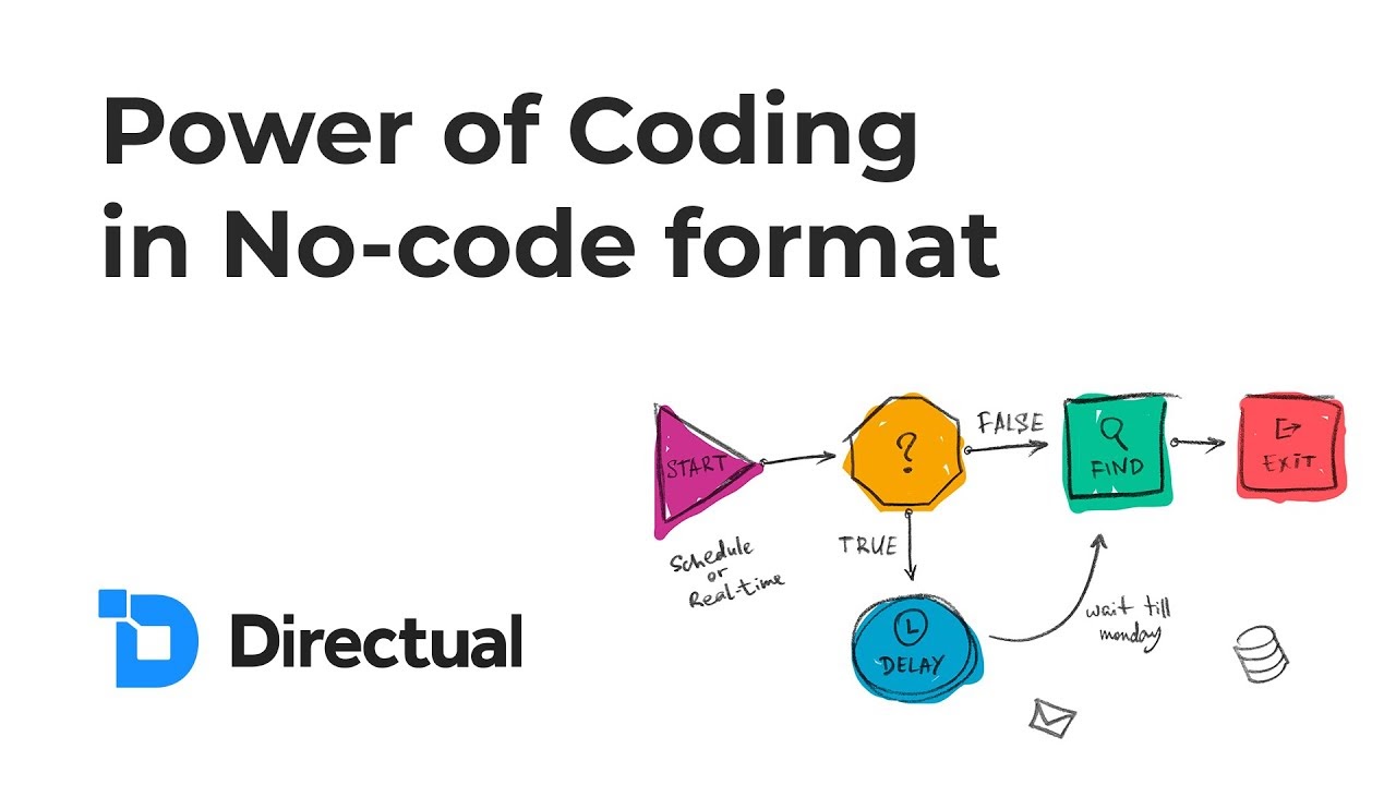 Directual logo with diagram depicting the power of the no-code format.