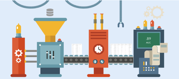 Automated pipeline graphic