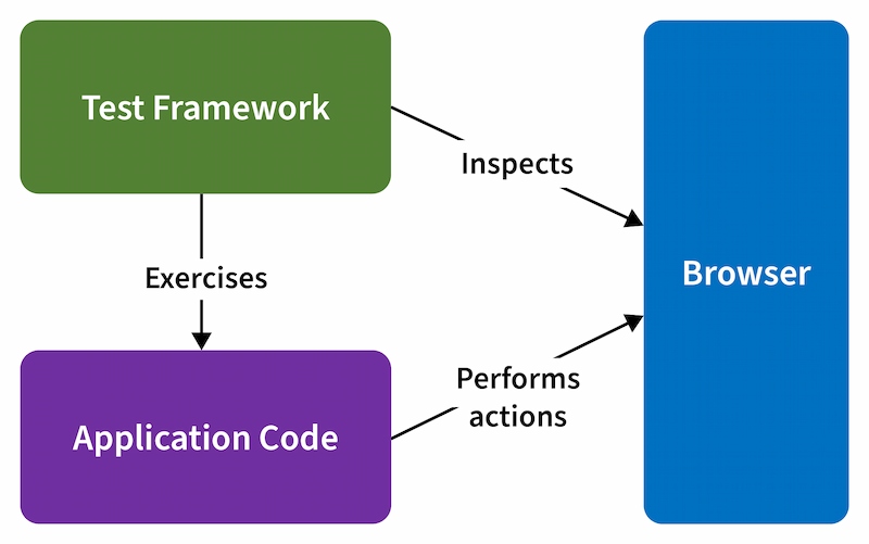 15223965-figure-1-js-automated-testing-diagram.jpg