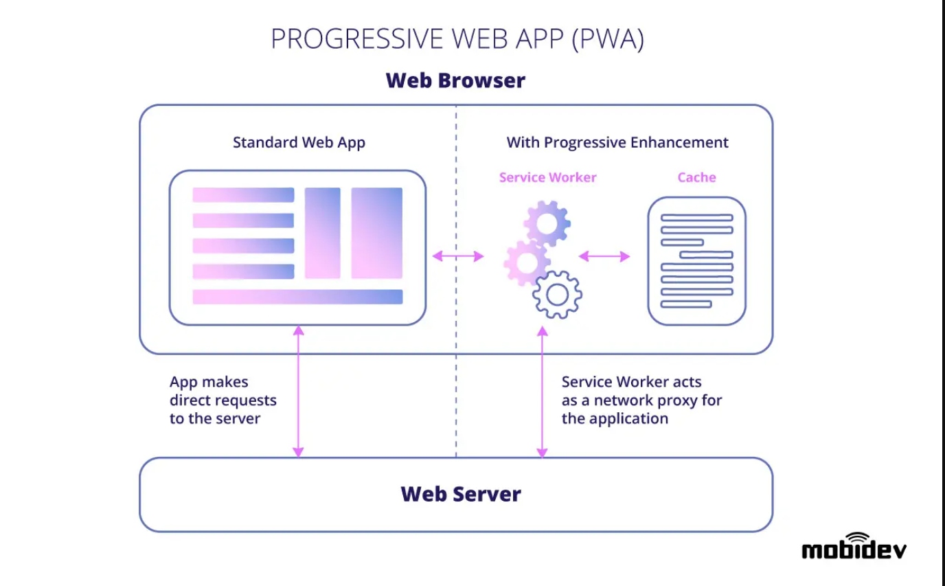 PROGRESSIVE WEB APP (PWA)