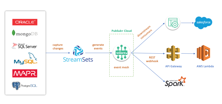 Architecture diagram