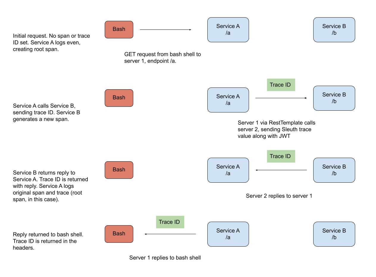 Spring cloud sleuth. Spring Boot пример. WEBJARS Spring Boot examples. Shirt with a Trace of a Boot.