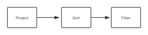 project sort filter flow