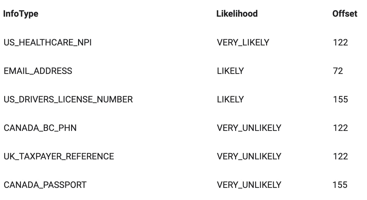 DLP Cloud output