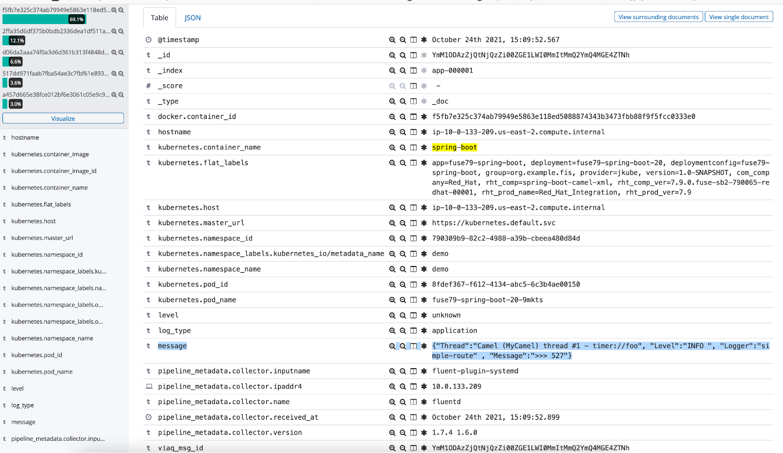 Log4j2 Json Logging Example