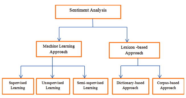 Text mining sentiment analysis