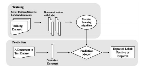 Speech sentiment analysis