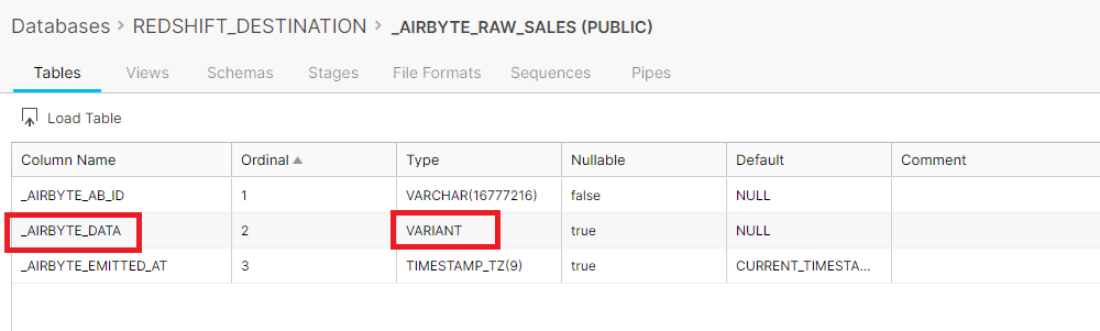 Databases > REDSHIFT_DESTINATION > _AIRBYTE_RAW_SALES (PUBLIC)