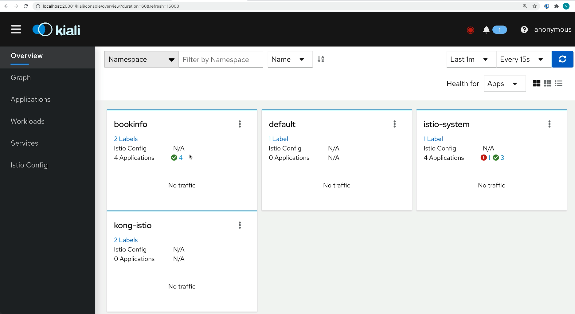 bookinfo Namespace in Kiali