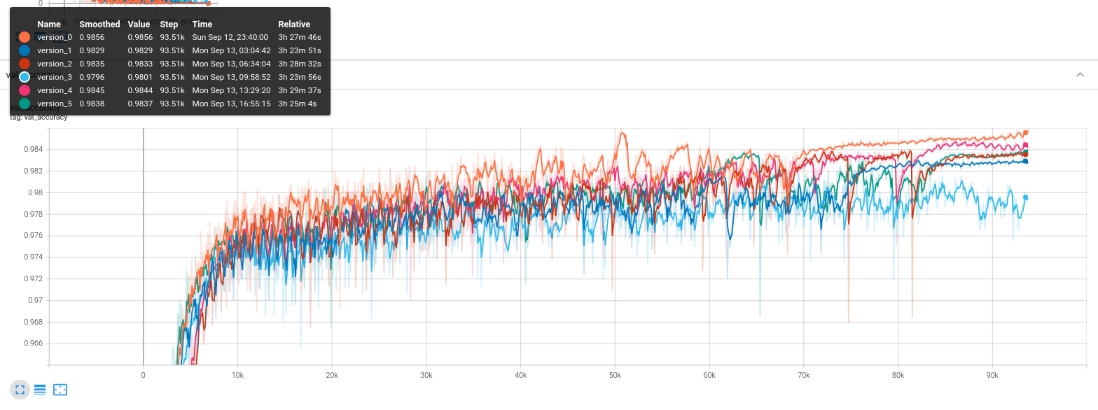 GPU results