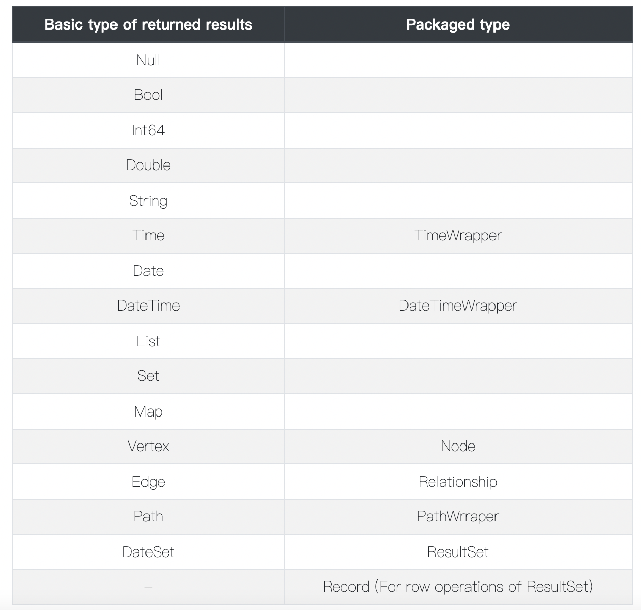 returned results package type