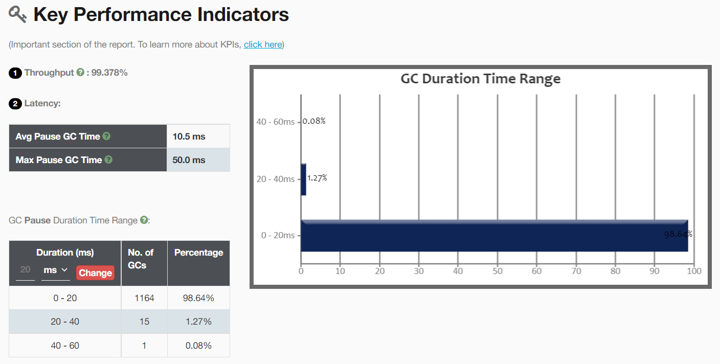 Fig: Garbage Collection KPI reported by the yCrash.