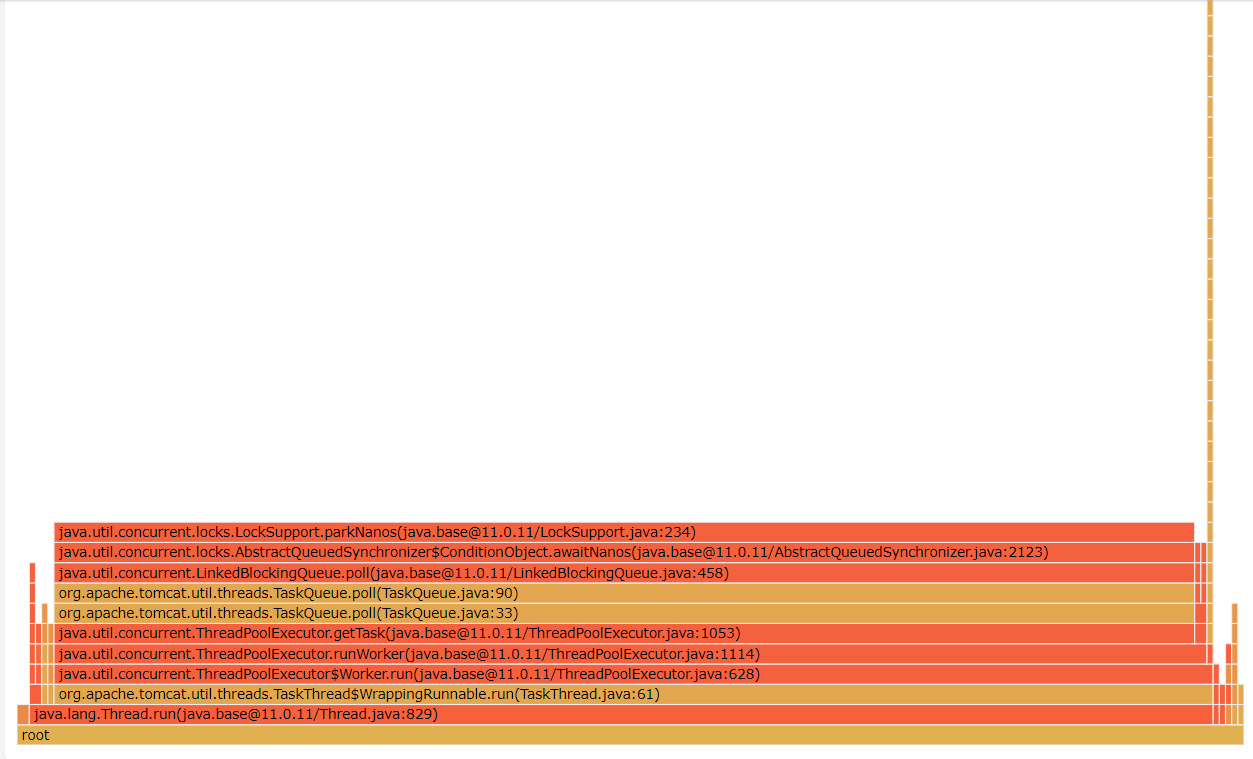 Fig: Flame graph showing the concentration of code path execution.