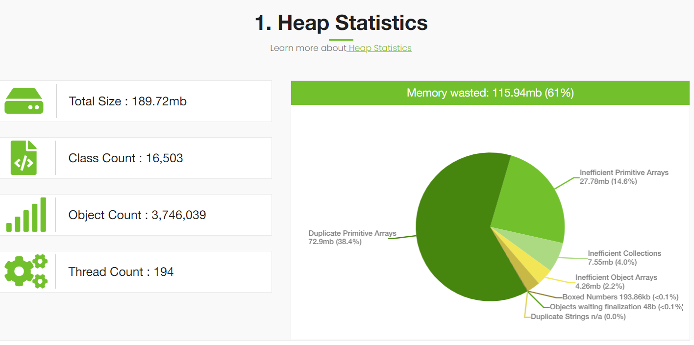 Fig: Memory wasted stats reported by yCrash.