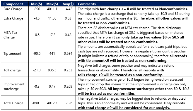 Green Taxi output screenshot.