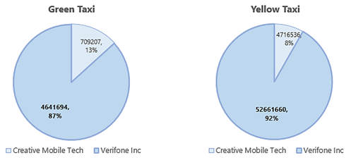 Useful data analysis