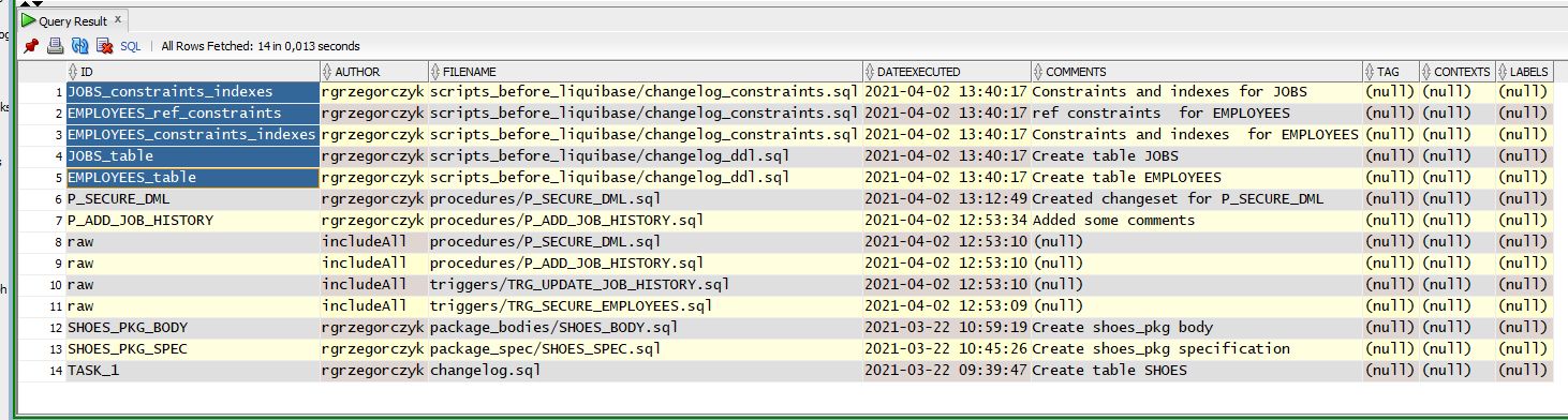 Updated Database After ChangelogSync Commands