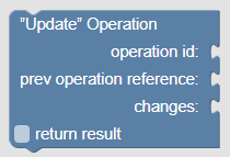 Example of update operation 