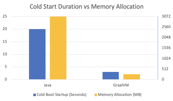 Spring shop boot graalvm