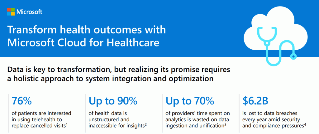 Transform health outcomes with MCFH