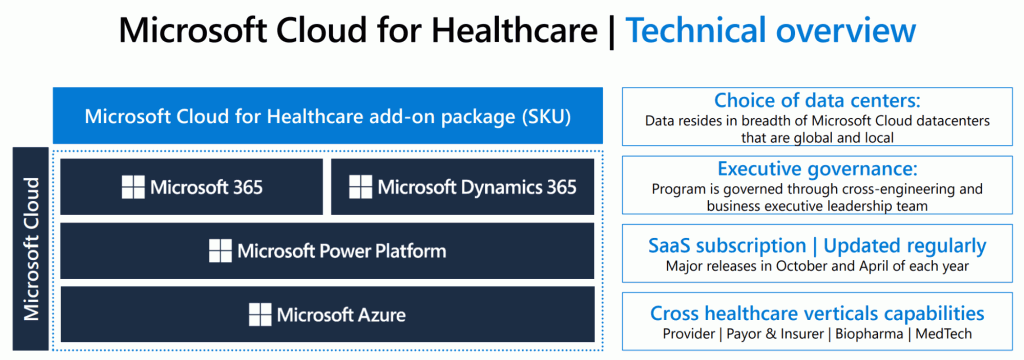 MCFH Technical Overview