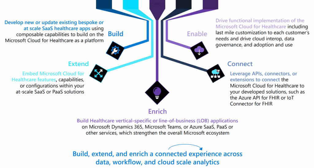 MCFH Partners