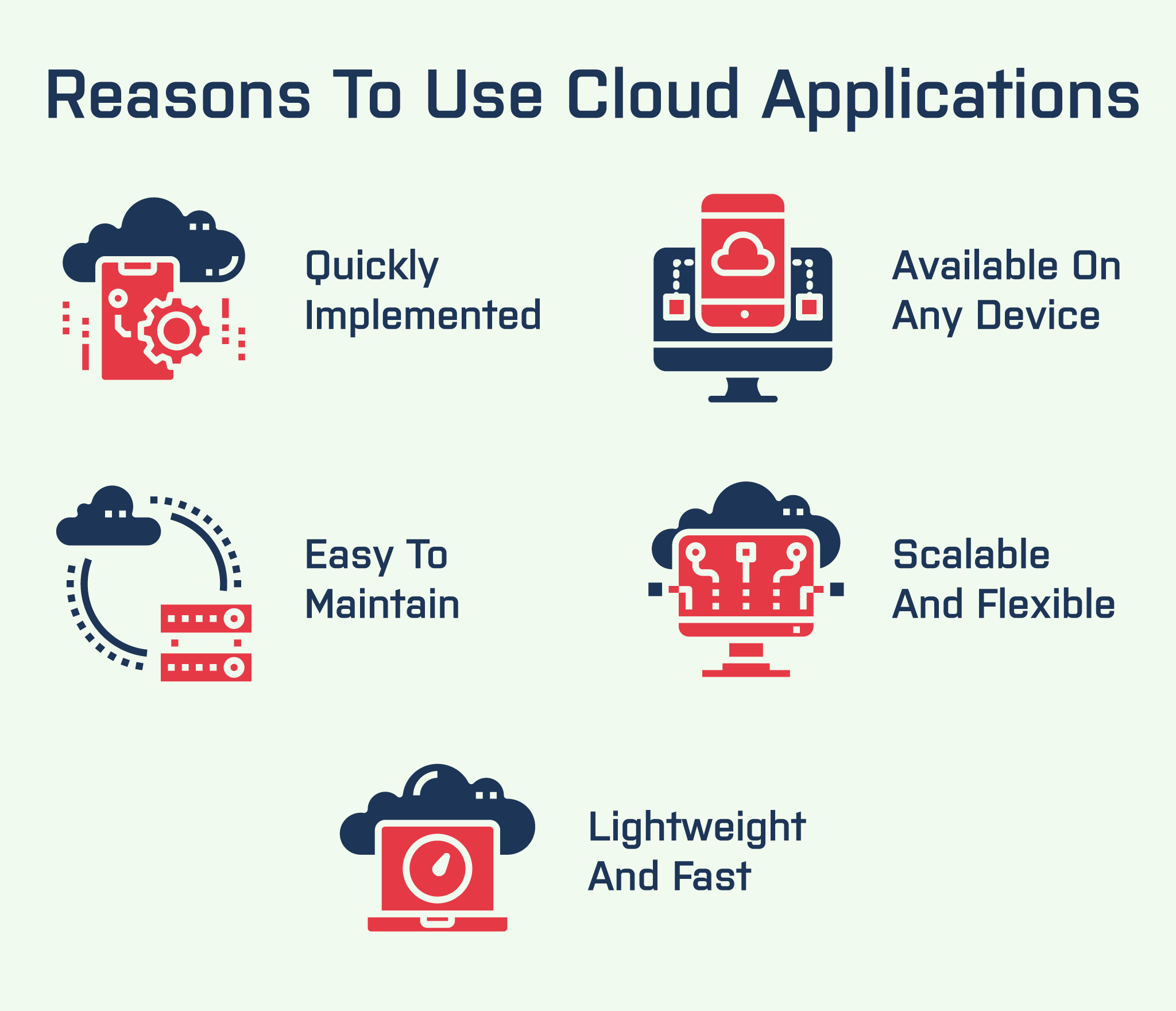 Reasons to use cloud application