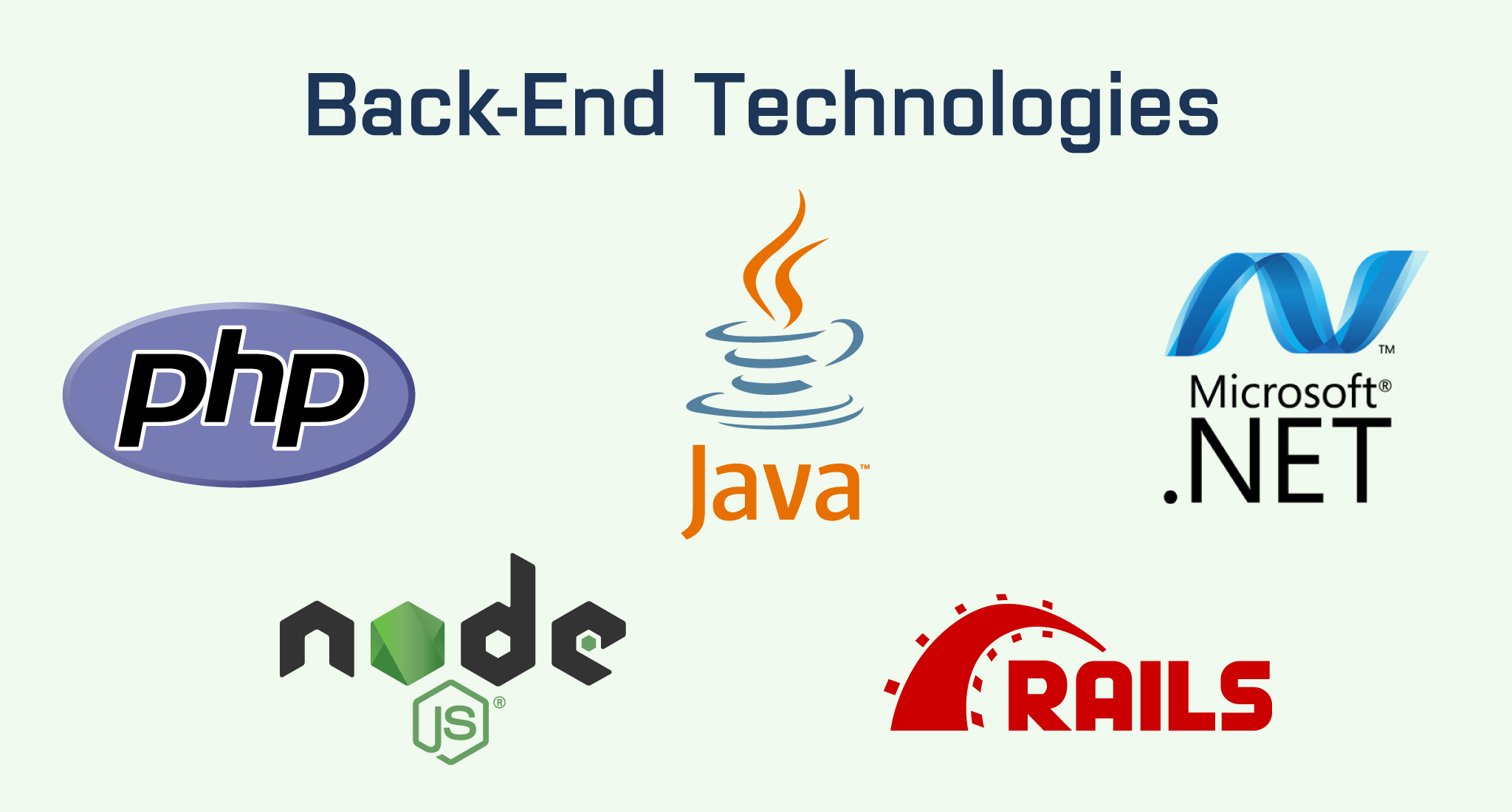 Cloud development back-end technologies