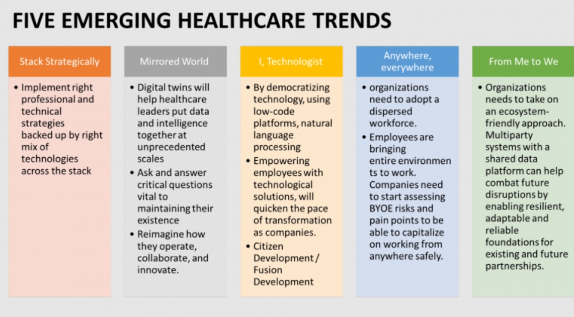 Five emerging healthcare trends